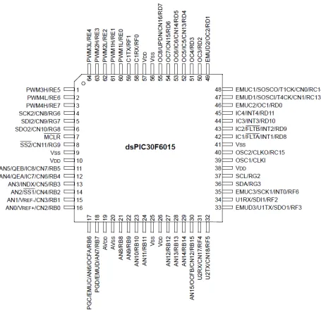 Figure 1. dsPIC30F6015 64-PIN pinout.