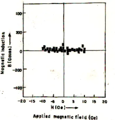 Fig. 3: SEM image of NCMF nano size particles