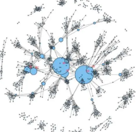 Figure  13  shows  a  graph  of  experiences  grouped  according  to the number of messages posted in the Worklog