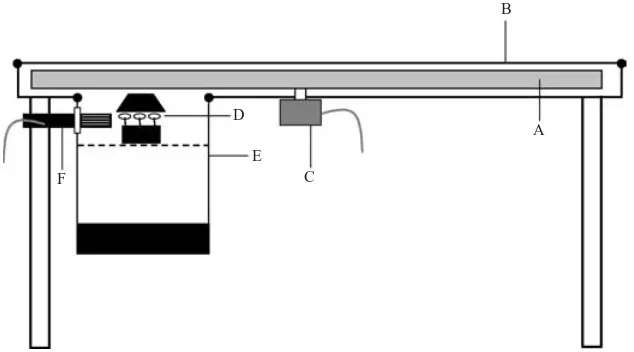 Fig. 1. Spore clock apparatus. A, perspex rotating disc; B, removeable perspex lid; C, motor; D, apothecia; E, detachableperspex chamber; F, humidity probe.