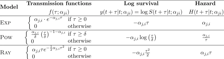 Table 1: Pairwise transmission models