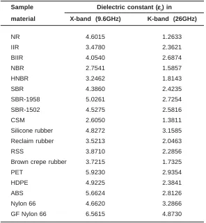 Table 2: Dielectric constants of rubber derivativesin the  vulcanized and blended states