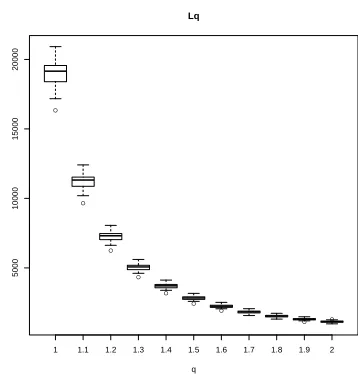 Table 1: Average losses (with its standard error) and average rescaled losses of M� out of100 repetitions for diﬀerent sparsity levels.