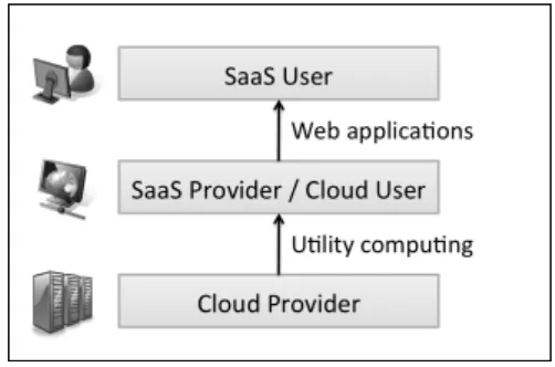 Figure 3: Overview of Cloud Computing according to Armbrust et al. (2009, p. 5) 