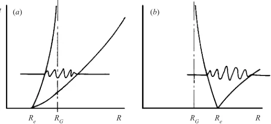 Figure 3. Typical wavepacket evolution for the rotating-disc boundary layer according to