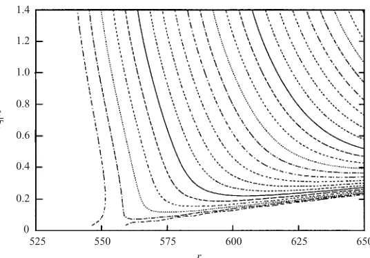 Figure 11. Spatio-temporal development of |ωθw| for an impulsively excited disturbance withn = 75