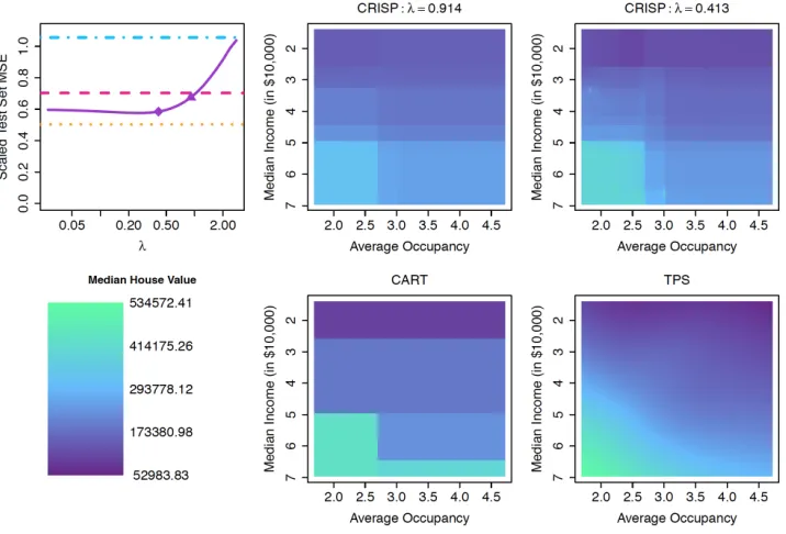 Figure 7: We consider predicting median house value on the basis of median income andaverage occupancy using a training set of size n = 100, as considered in Section 6.We plot the average value for 10 data samples of test set MSE divided by thevariance of 