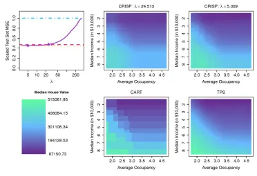 Figure 8: We plot the average variance of predictions and the minimum scaled test setMSE (as deﬁned in Figure 7) as a function of training set sample size for CRISP(), CART (), and TPS () applied to the housing data consideredin Section 6.
