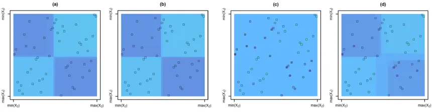 Figure 11: The estimated mean model from solving (14) for (a) t = 2 (CRISP), (b) t = ∞,and (c) t = 1, as well as (d) the estimated mean model from solving (16)