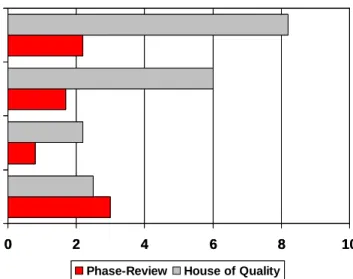 Figure 2.  Communication at Ford 
