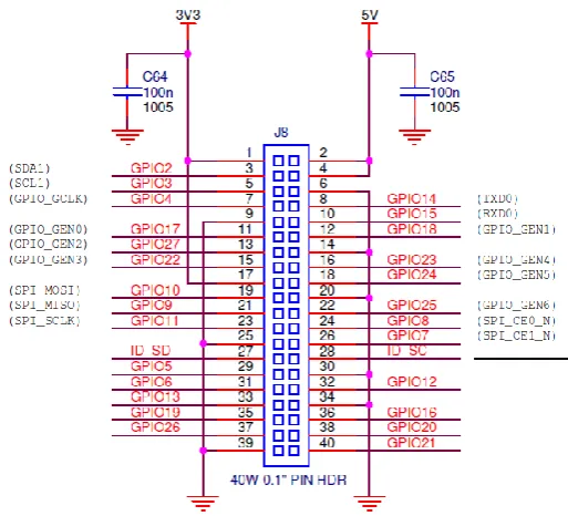 FIGURE [4] HVAC SYSTEM FUNCTIONAL BLOCK 