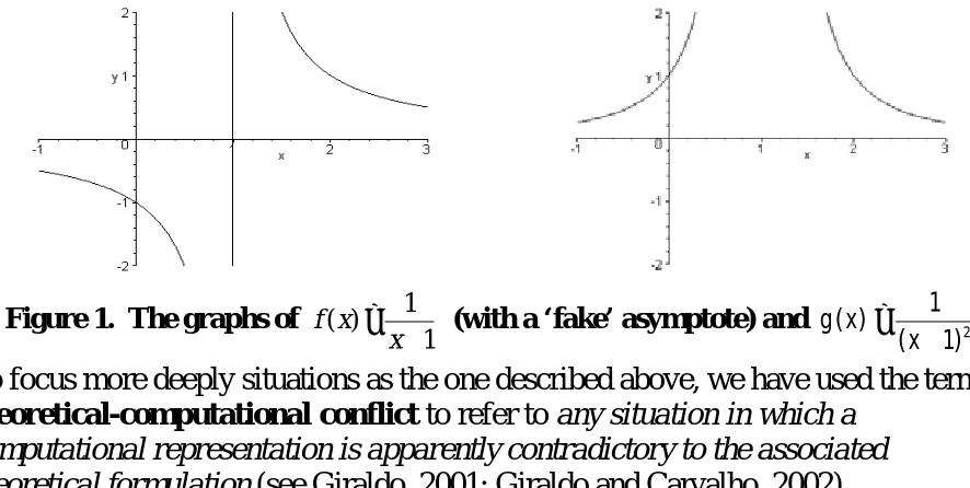 Figure 1.  The graphs of f (x) =