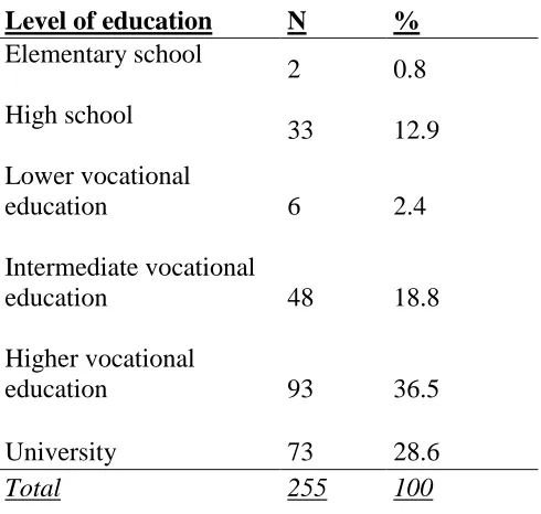Table A – distribution of sample as divided per highest completed education 