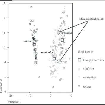 Table 12 suggests that the best three methods for classi- classi-fying data consider any form of  data training or Bayesian  estimation for the posterior classification
