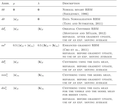 Table 1: Look-up table: Abbreviations for the most frequently used algorithms.