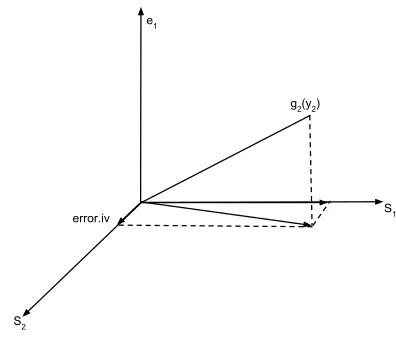 Figure 2:Projection and Decomposition of the control function Estimator.ofS1=span{1, z1, z2, h2(z2)} and S2 = span{error.iv} is deﬁned as the orthogonal complement S1 in the subspace span{e1}⊥.