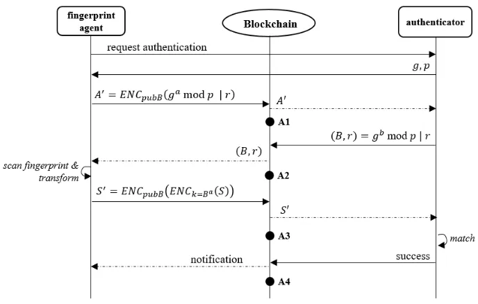 Fig. 1. Signalling diagram and audit points. 