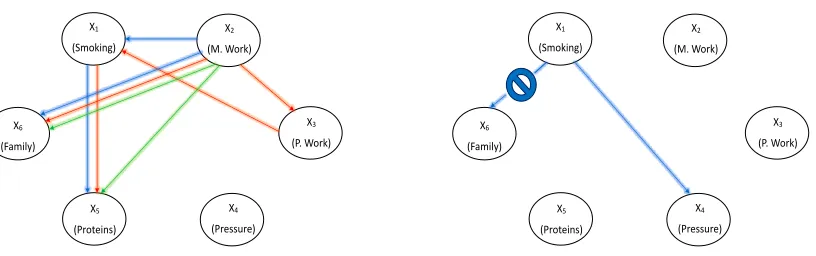 Figure 17: Example fposteriorexcludes any possible way going fromcolor. Figure 18 shows the combined path featureXtoposterior0many possible ways