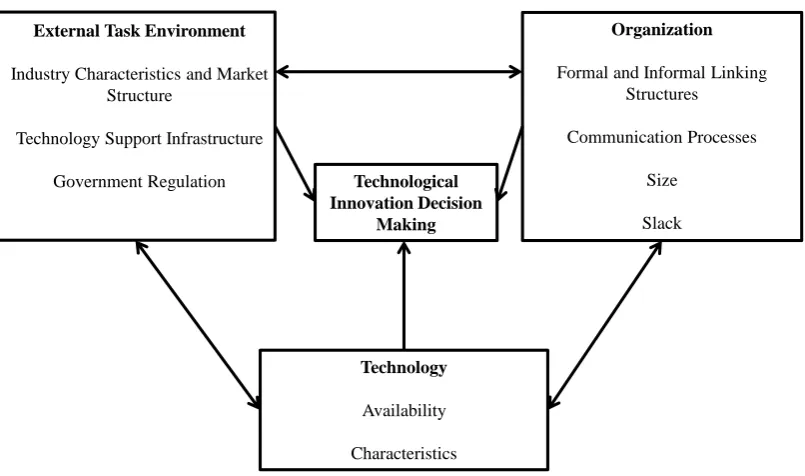 Figure 3: Technology-Organization-Environment Framework 