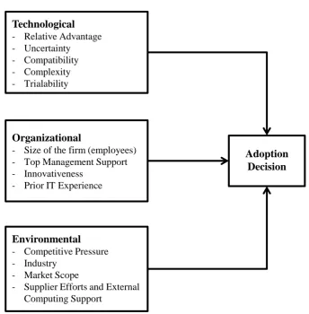 Figure 4: TOE Framework by Alshamaila et al. (2013, p. 255) 