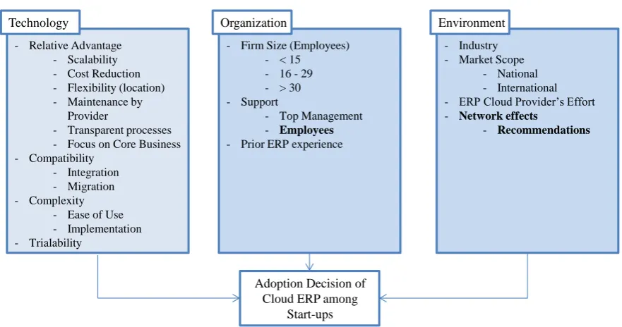 Figure 5: Aligned TOE Framework 