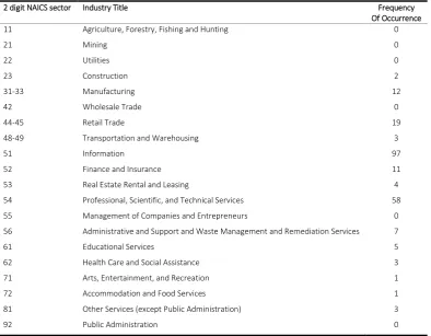 Table 5  