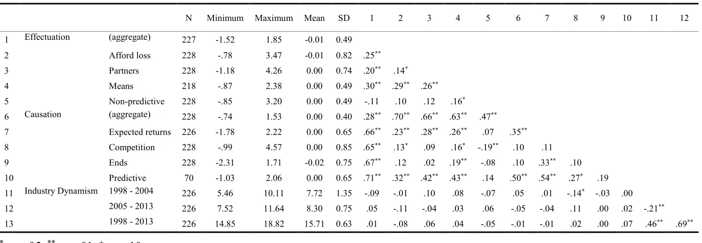 Table 6 