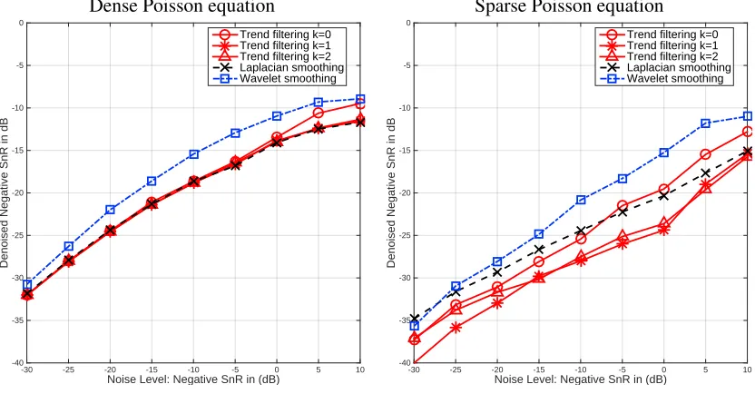 Figure 5: Performance of GTF and others for three generative models on the Facebook graph