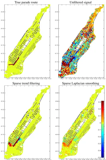 Figure 7: Comparison of sparse GTF and sparse Laplacian smoothing. We can see qualitativelythat sparse GTF delivers better event detection with fewer false positives (zoomed-in, the sparseLaplacian plot shows a scattering of many non-zero colors).