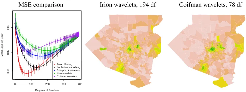 Figure 8: Additional wavelet analysis of the Allegheny County example.