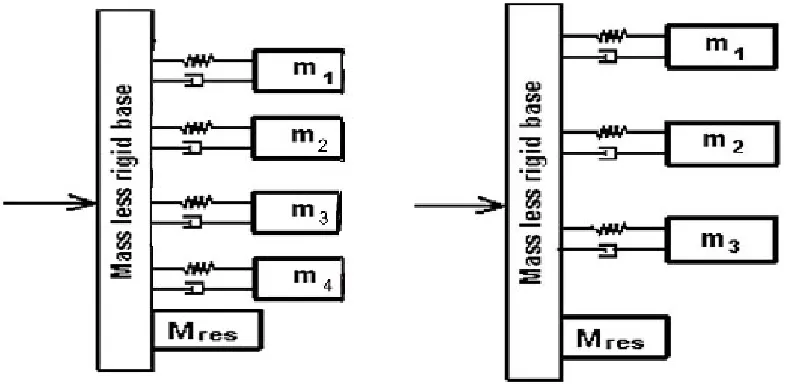 Table 1: Combination of loadings due to impulseforce from the launcher random vibration