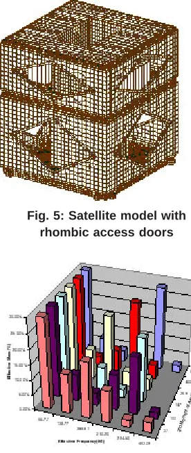 Fig. 5: Satellite model withrhombic access doors