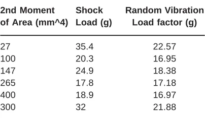 Table 2: Type and number of elementsused in the finite element model