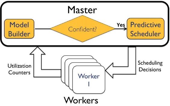 Figure 1: Architecture of Wrangler.