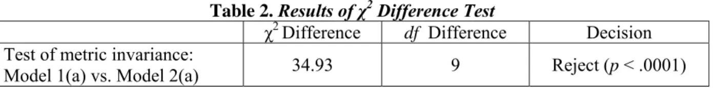Table 2. Results of χ 2  Difference Test 