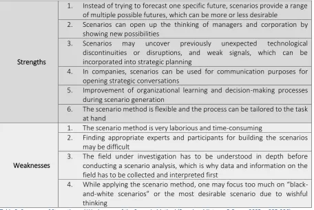 Table 3: Summary of Strengths and Weaknesses of the Scenario Method (Based on Mietzner & Reger, 2005, p.235-236) 