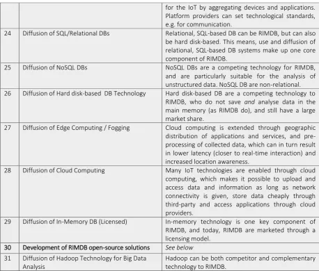 Table 4: The 31 Drivers; highlighted in bold are the key drivers, described in section 4.1.5.2 