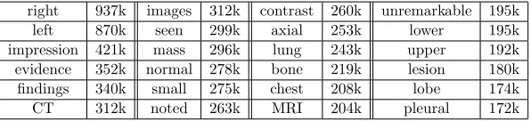 Figure 1: Two examples of radiology reports and the referenced “key images” (providing avisual reference to pathologies or other notable ﬁndings).