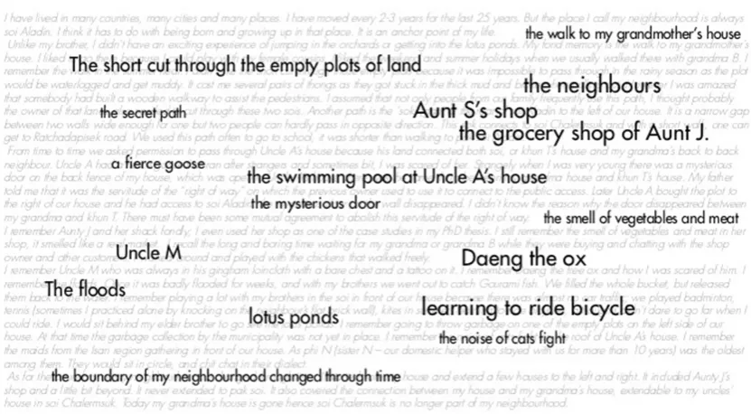 Fig. 5. SKETCH – my mapping narrative  