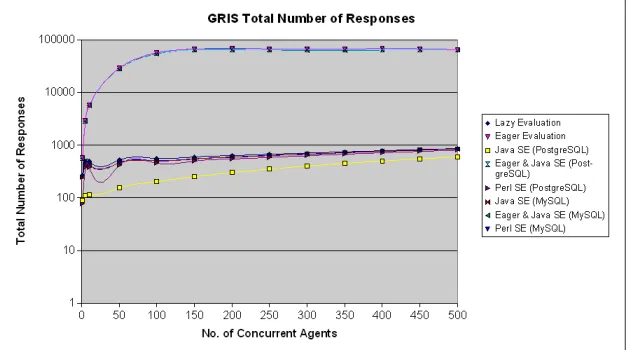 Figure 3: Experiment total number of responses.