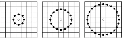 Fig. 3.2: Examples of the ELBP operator. The circular (8, 1), (16, 2), and (24, 3) neighborhoods