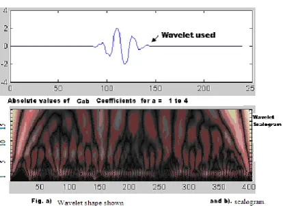 Fig. 6: a Showing the bior.3.7 wavelet used for the previous EEGsignal and b) giving maximal details clearly in the scalogram.