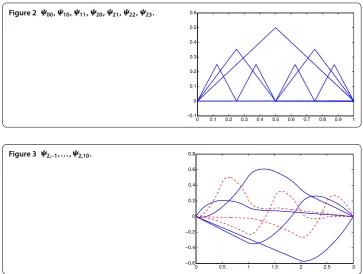 Figure 2 Ψ00, Ψ10, Ψ11, Ψ20, Ψ21, Ψ22, Ψ23.