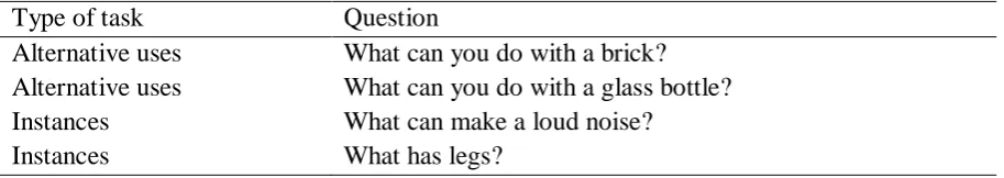 Table 2. Verbal divergent thinking tasks used in this study. 