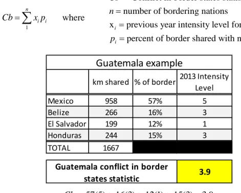 Table 5:  Conflict in Bordering States Calculation 