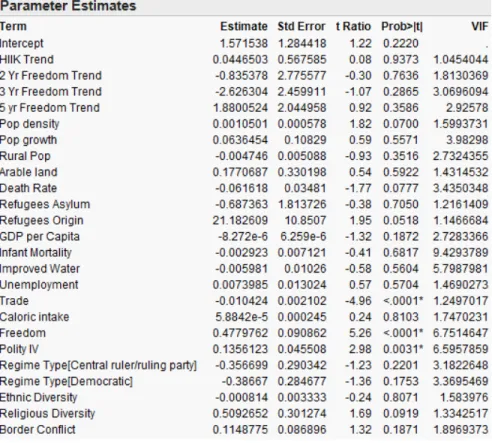 Table 9: VIF Values for 23 Variables 