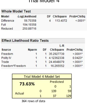 Figure 12: Trial Model 4 