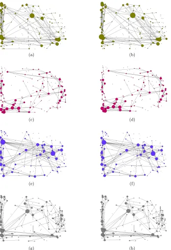 Figure 3: Figures (a) and (b) show the brain networks of one subject obtained from graph-ical lasso and thresholding, respectively.Similarly, ﬁgures (c)-(d), (e)-(f) and(g)-(h) show the networks obtained from graphical lasso and thresholding forthree other