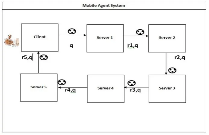 Figure 5: Diagram Showing the System Arrangement for the Experiment. 