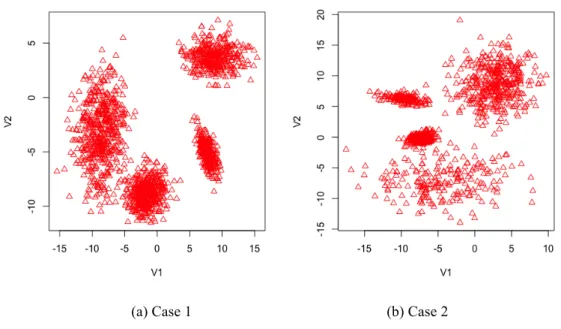 Figure 3.2: Clustering Pattern Results Using ESA-DCC with f Int  or f Noise  as Fitness Function
